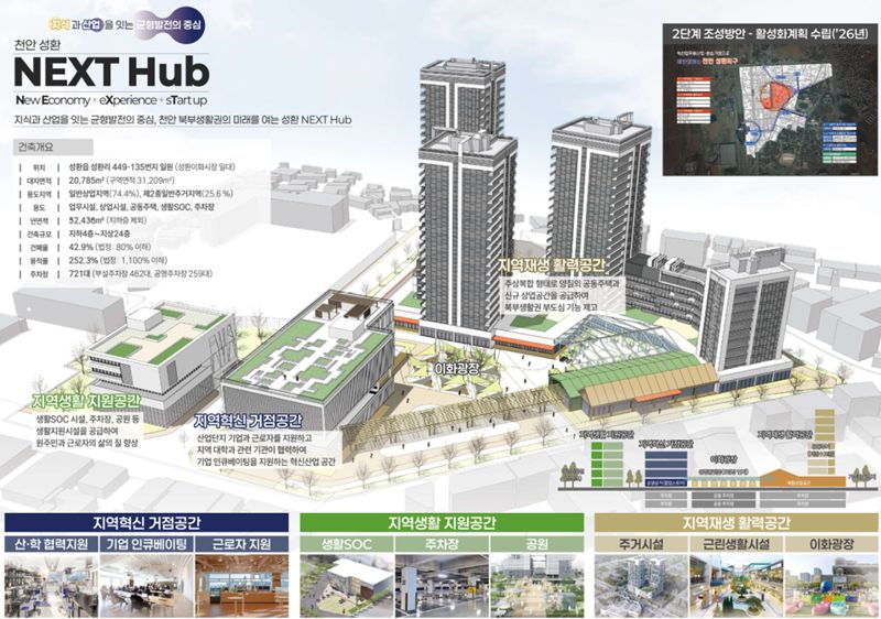 충남, 도시재생·생태관광·스마트팜 수출…‘다방면 혁신 성과’